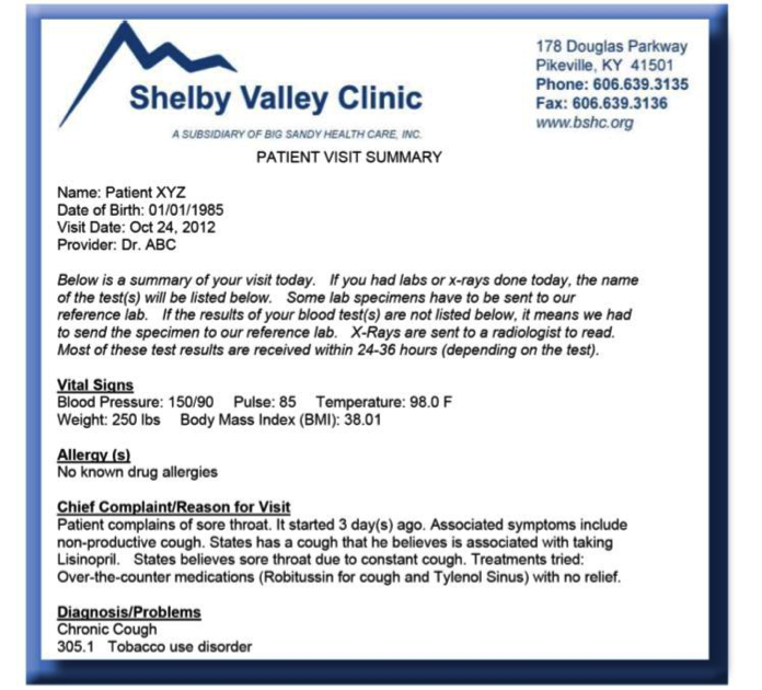 Example of Patient Visit Summary