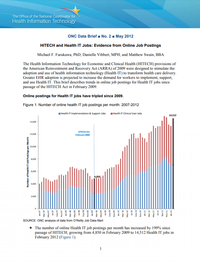 HITECH and Health IT Jobs: Evidence from Online Job Postings