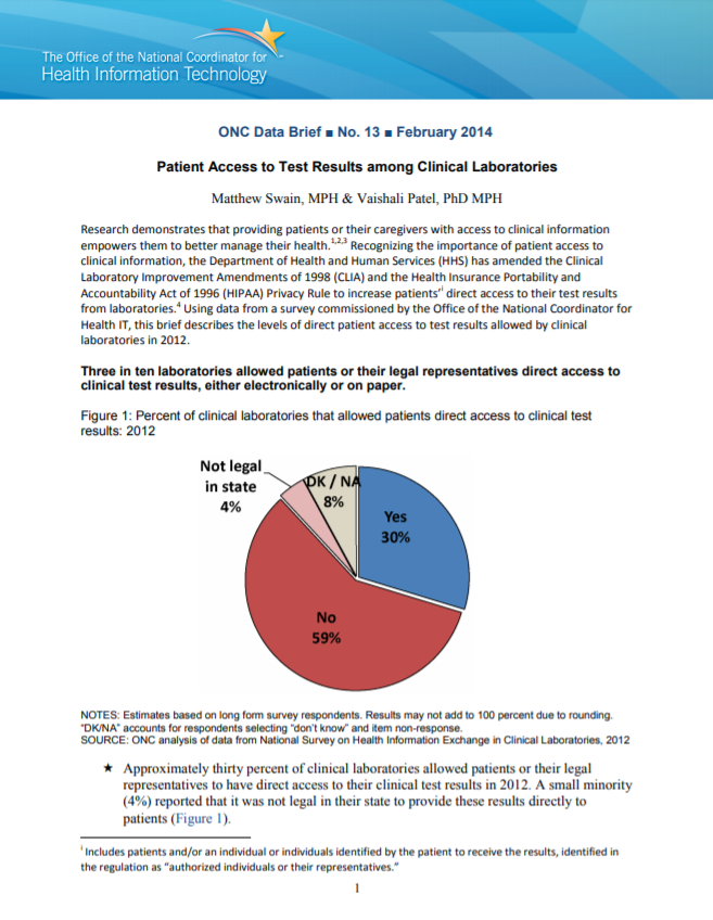 Patient Access to Test Results among Clinical Laboratories