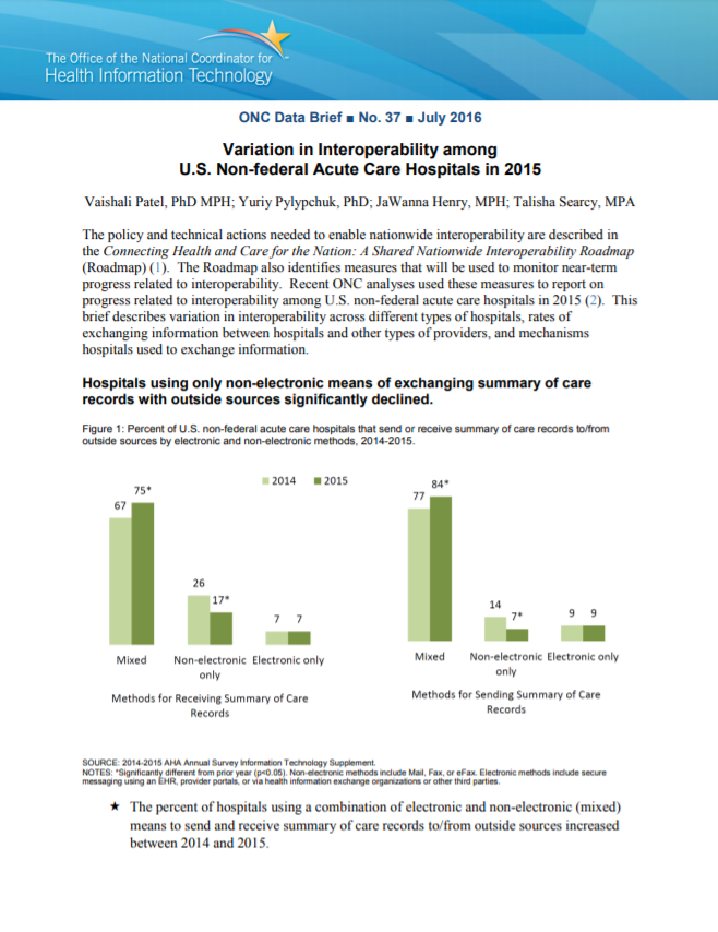 Variation in Interoperability among U.S. Non-federal Acute Care Hospitals in 2015