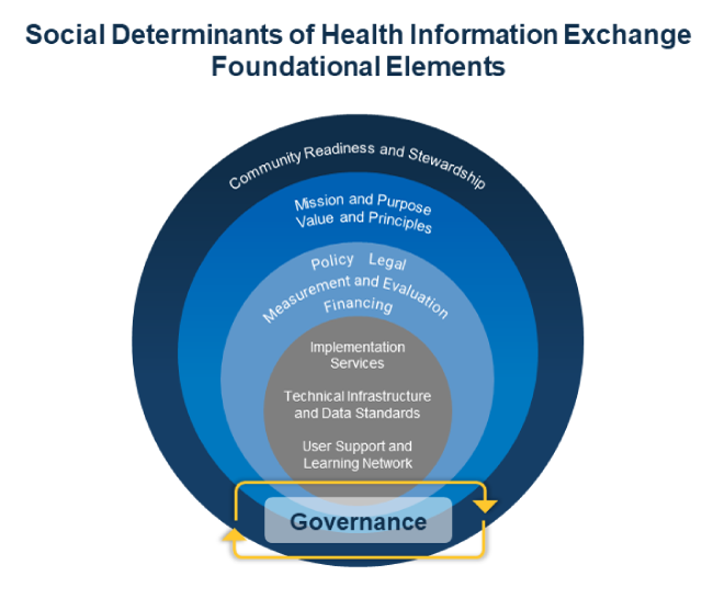 ONC-CIE-Graphic