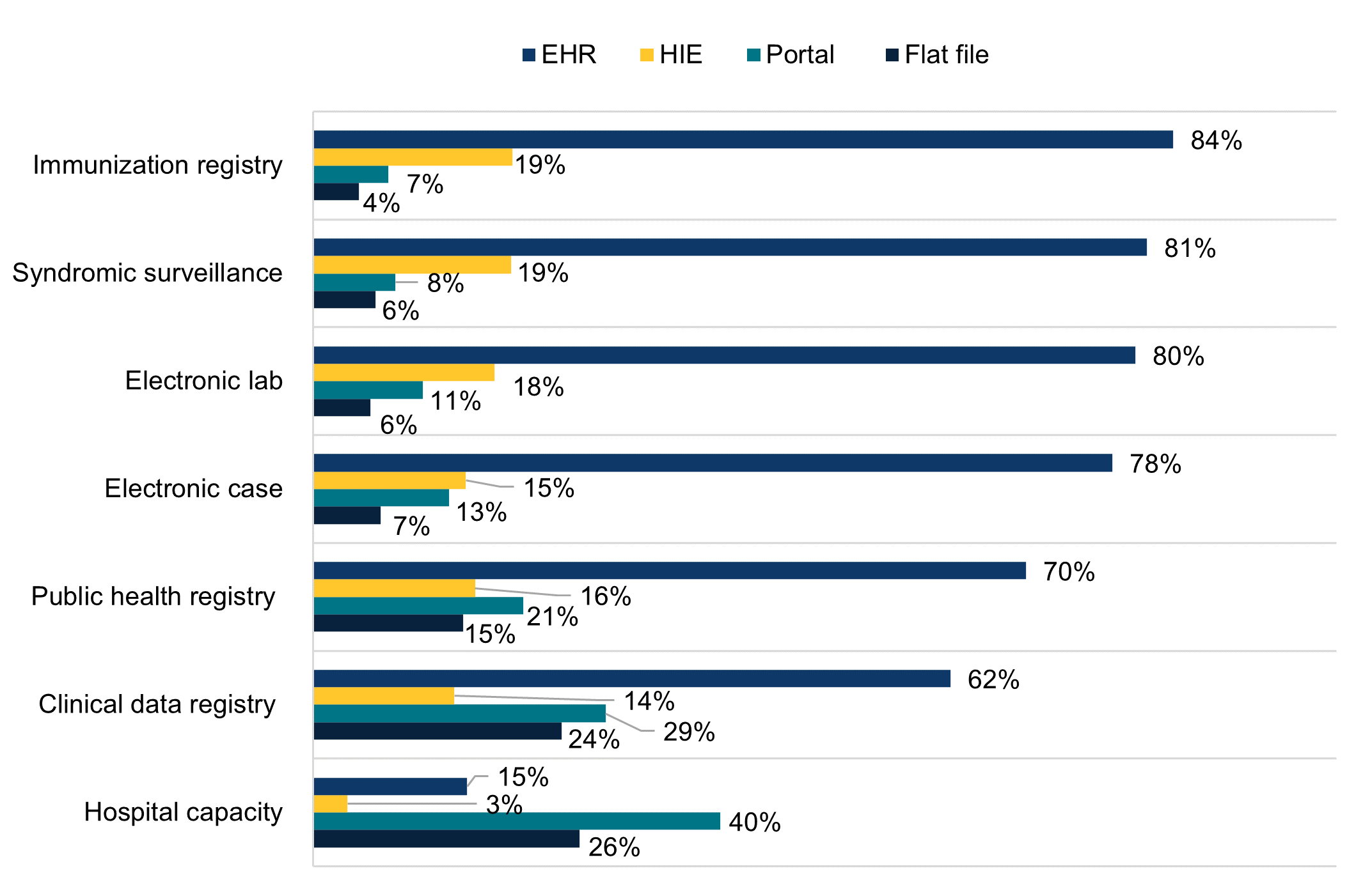 data-brief-66-figure-2