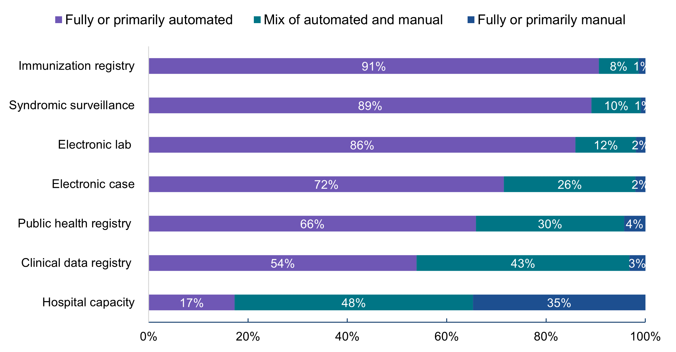 data-brief-66-figure-3