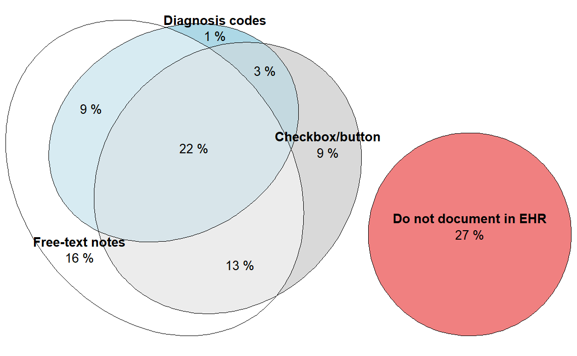 data-brief-76-figure-2